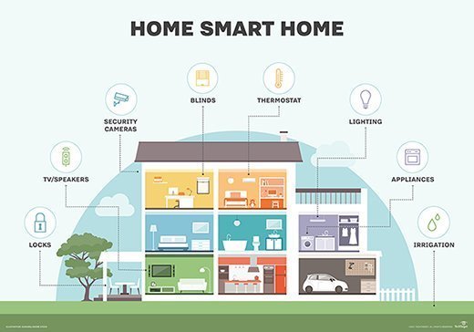 smart home egypt